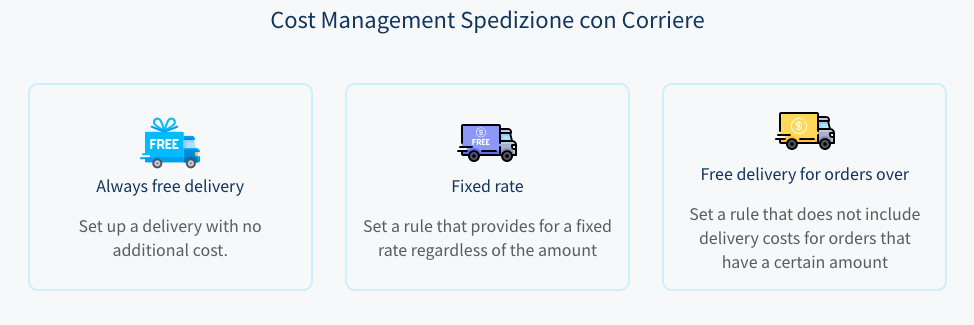 Rules you can choose for delivery options