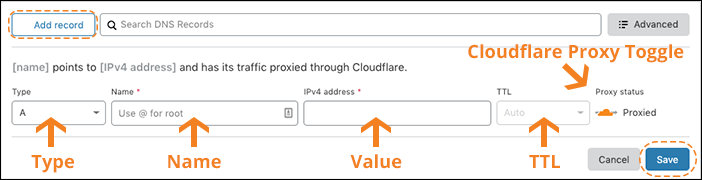 configure DNS on cloudflare