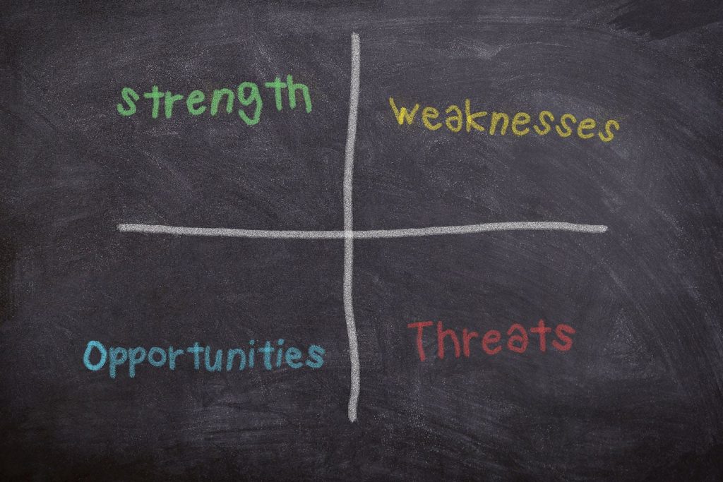 swot analysis to include into a business plan