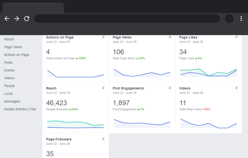 Facebook Analytics